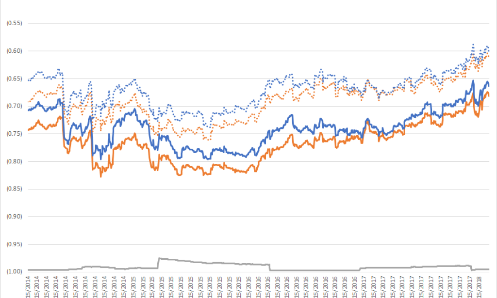 6 ETFs for a Weaker U.S. Dollar