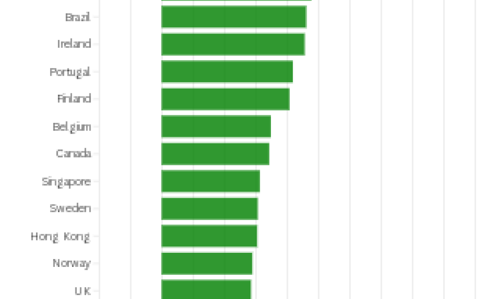 2025 Global Stock Market Gainers and Losers Ranking: Review of Winners and Losers, Outlook for 2026 Trends